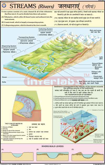 STREAMS (RIVERS)